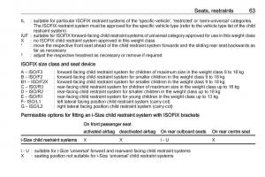 Opel-Crossland-X-owners-manual page 65 min