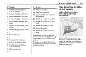 Opel-Crossland-X-manual-del-propietario page 207 min