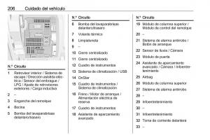 Opel-Crossland-X-manual-del-propietario page 208 min