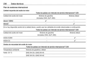 Opel-Crossland-X-manual-del-propietario page 238 min