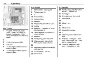 Opel-Crossland-X-omistajan-kasikirja page 196 min