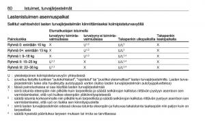 Opel-Crossland-X-omistajan-kasikirja page 62 min