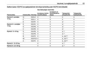 Opel-Crossland-X-omistajan-kasikirja page 63 min