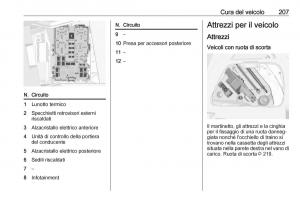 Opel-Crossland-X-manuale-del-proprietario page 209 min