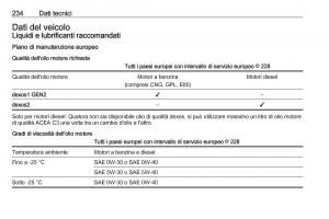 Opel-Crossland-X-manuale-del-proprietario page 236 min