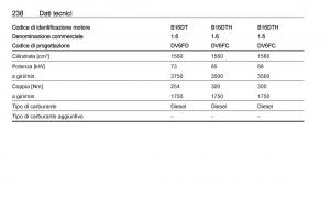 Opel-Crossland-X-manuale-del-proprietario page 240 min