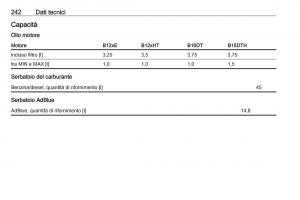 Opel-Crossland-X-manuale-del-proprietario page 244 min