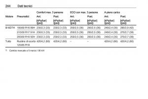 Opel-Crossland-X-manuale-del-proprietario page 246 min