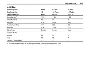 Opel-Crossland-X-bruksanvisningen page 219 min