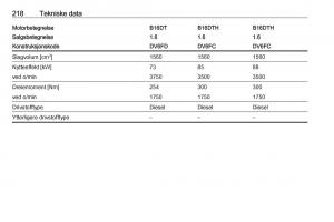 Opel-Crossland-X-bruksanvisningen page 220 min