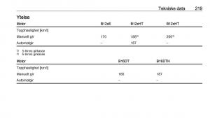 Opel-Crossland-X-bruksanvisningen page 221 min