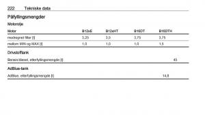 manual-Opel-Crossland-X-bruksanvisningen page 224 min