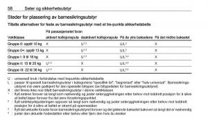 Opel-Crossland-X-bruksanvisningen page 60 min