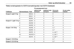 Opel-Crossland-X-bruksanvisningen page 61 min