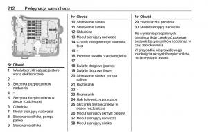 Opel-Crossland-X-instrukcja-obslugi page 214 min