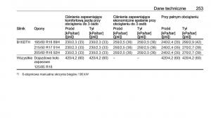 Opel-Crossland-X-instrukcja-obslugi page 255 min