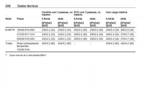 Opel-Crossland-X-manual-del-propietario page 250 min