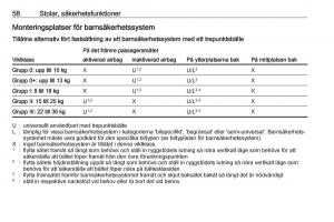 Opel-Crossland-X-instruktionsbok page 60 min