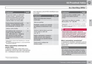 Volvo-XC60-I-1-navod-k-obsludze page 127 min