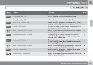 Volvo-XC60-I-1-navod-k-obsludze page 129 min