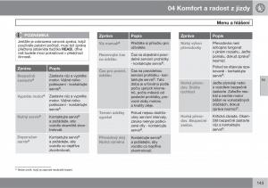 Volvo-XC60-I-1-navod-k-obsludze page 145 min