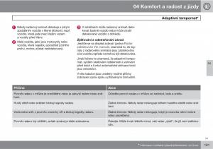 Volvo-XC60-I-1-navod-k-obsludze page 183 min