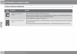 Volvo-XC60-I-1-navod-k-obsludze page 188 min