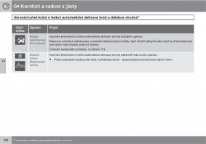 Volvo-XC60-I-1-navod-k-obsludze page 200 min