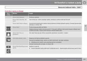 Volvo-XC60-I-1-navod-k-obsludze page 203 min