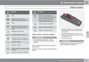 Volvo-XC60-I-1-navod-k-obsludze page 253 min