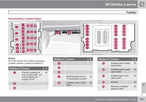 Volvo-XC60-I-1-navod-k-obsludze page 347 min