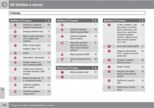 Volvo-XC60-I-1-navod-k-obsludze page 348 min
