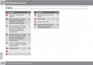 Volvo-XC60-I-1-navod-k-obsludze page 352 min