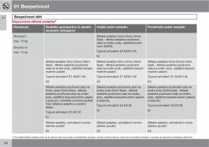 manual-Volvo-XC60-I-1-navod-k-obsludze page 36 min