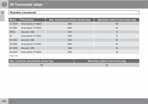 Volvo-XC60-I-1-navod-k-obsludze page 364 min