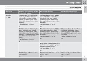 Volvo-XC60-I-1-navod-k-obsludze page 37 min