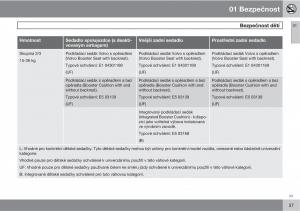 Volvo-XC60-I-1-navod-k-obsludze page 39 min