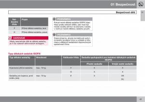 Volvo-XC60-I-1-navod-k-obsludze page 43 min