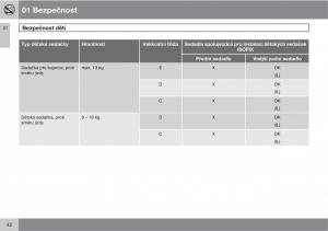 Volvo-XC60-I-1-navod-k-obsludze page 44 min