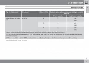 Volvo-XC60-I-1-navod-k-obsludze page 45 min