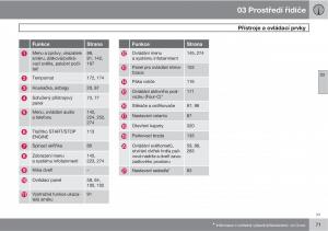 Volvo-XC60-I-1-navod-k-obsludze page 73 min