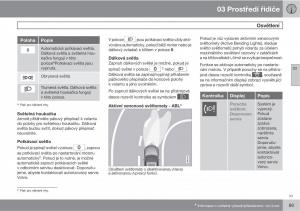 Volvo-XC60-I-1-navod-k-obsludze page 91 min