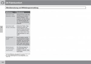 manual--Volvo-XC60-I-1-Handbuch page 142 min