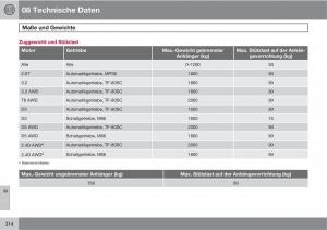 manual--Volvo-XC60-I-1-Handbuch page 314 min