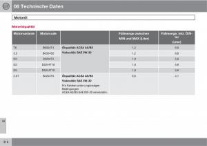 manual--Volvo-XC60-I-1-Handbuch page 318 min