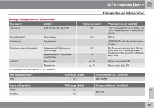 manual--Volvo-XC60-I-1-Handbuch page 319 min