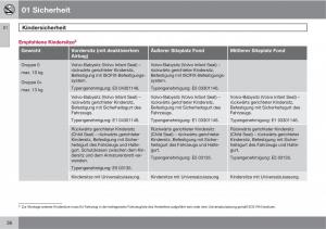 manual--Volvo-XC60-I-1-Handbuch page 36 min