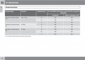 manual--Volvo-XC60-I-1-Handbuch page 44 min