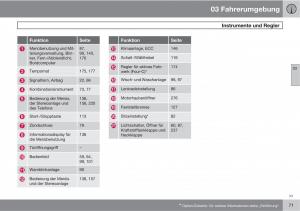 manual--Volvo-XC60-I-1-Handbuch page 71 min