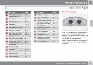 manual--Volvo-XC60-I-1-Handbuch page 73 min